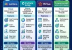 Performance Management Software for HR Teams