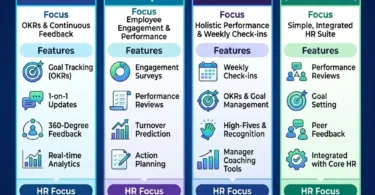 Performance Management Software for HR Teams