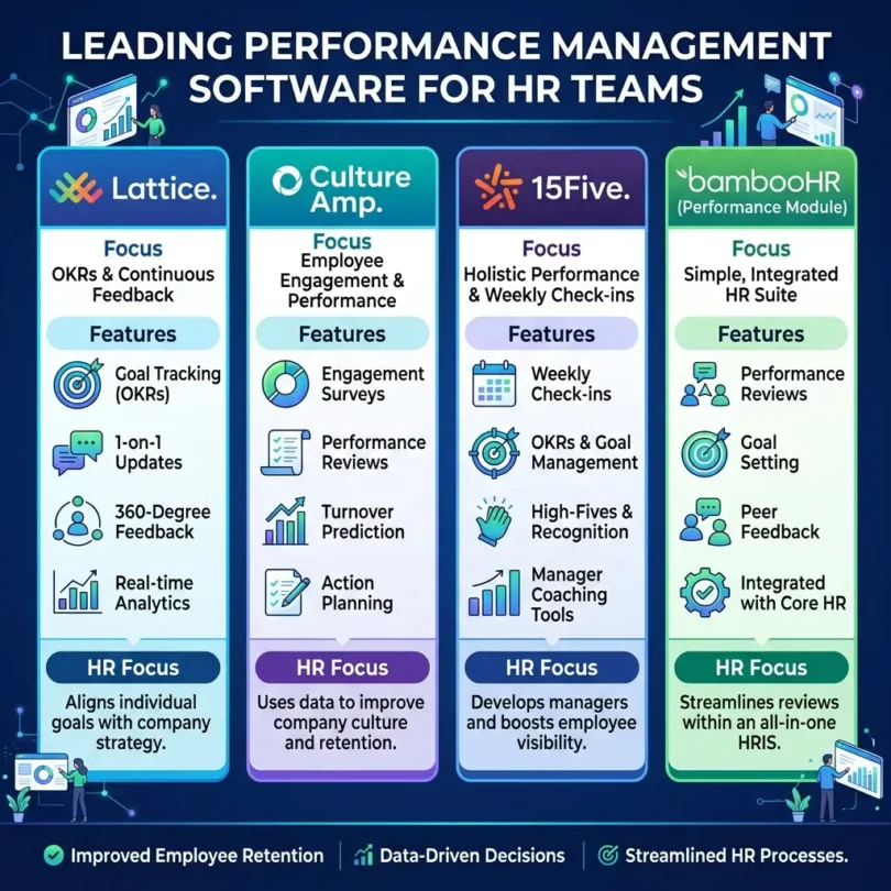 Performance Management Software for HR Teams