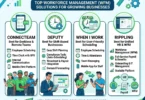 Workforce Management Software for Growing Companies